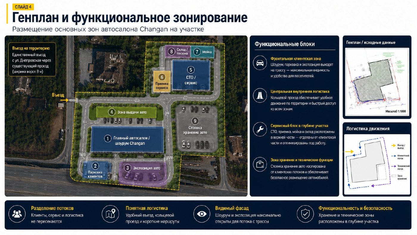 Участок под автосалон — изображение 3
